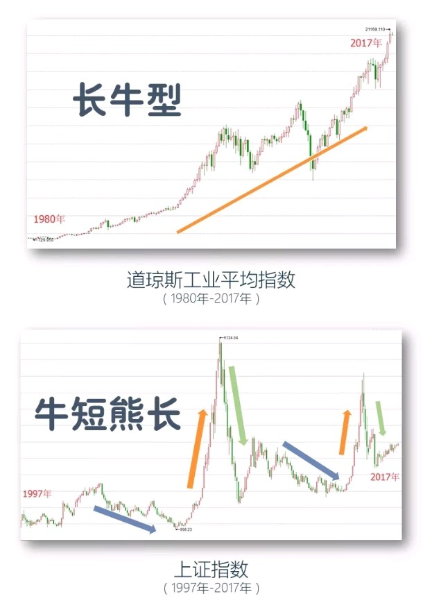 五分钟读懂基金-入门篇